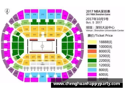 NBA门票价格分析及选购指南